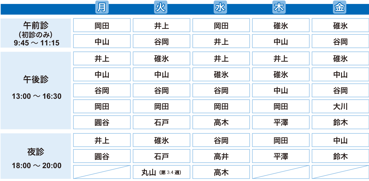 外来診療担当医表