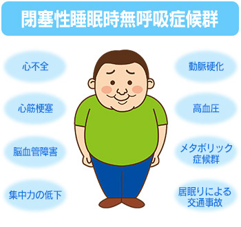 睡眠時無呼吸症候群