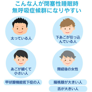 睡眠時無呼吸症候群
